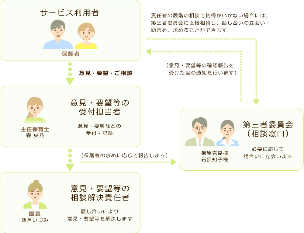 解決のための仕組み