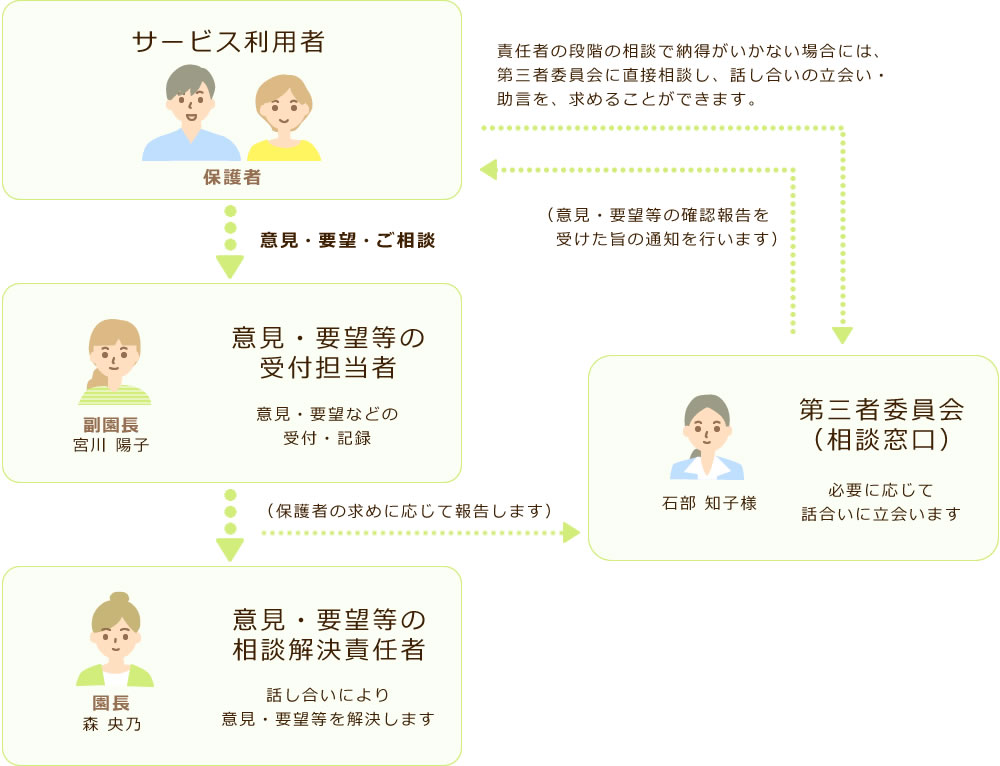 解決のための仕組み